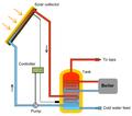 Системы водоснабжения и водоотведения. Тепловое оборудование